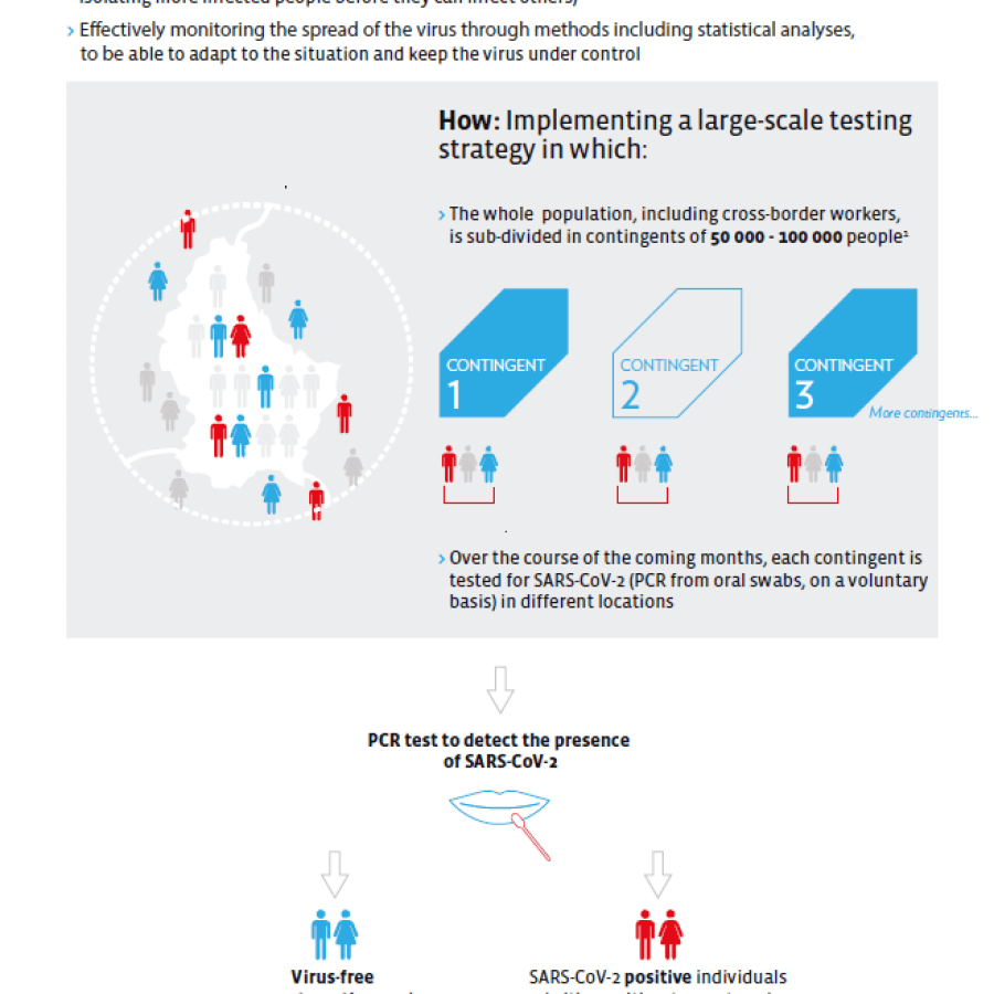 Deconfinement Strategy Poster