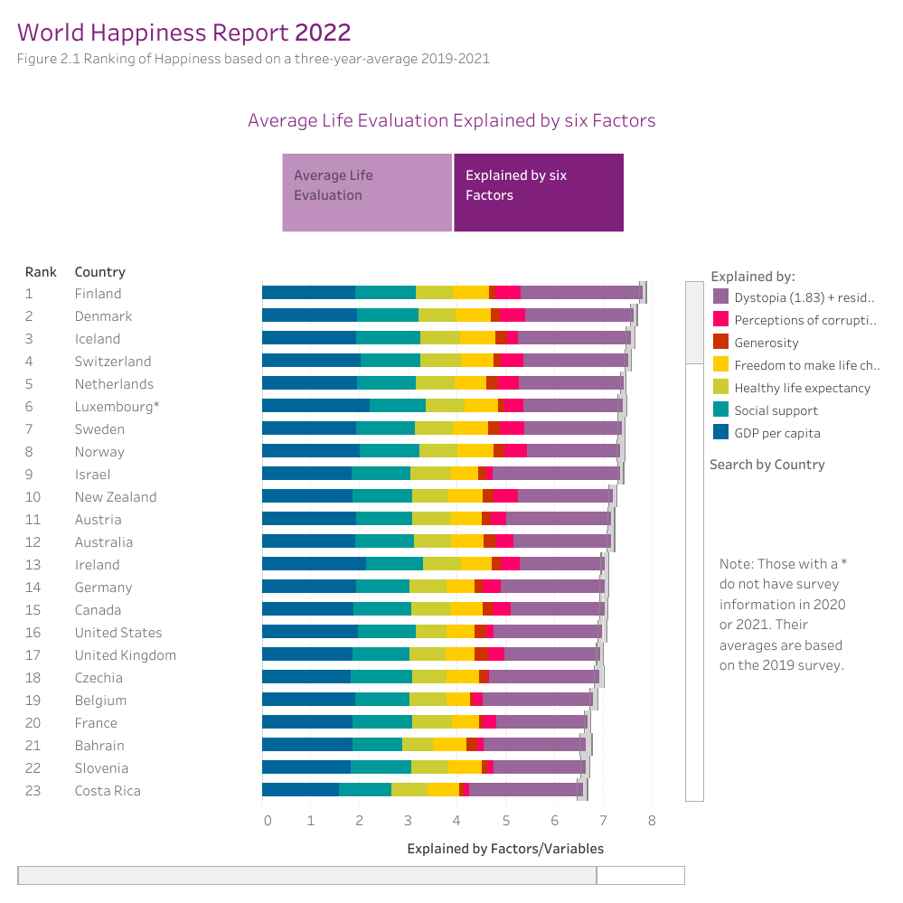 World Happiness Index 2023 Country Wise List_60.1