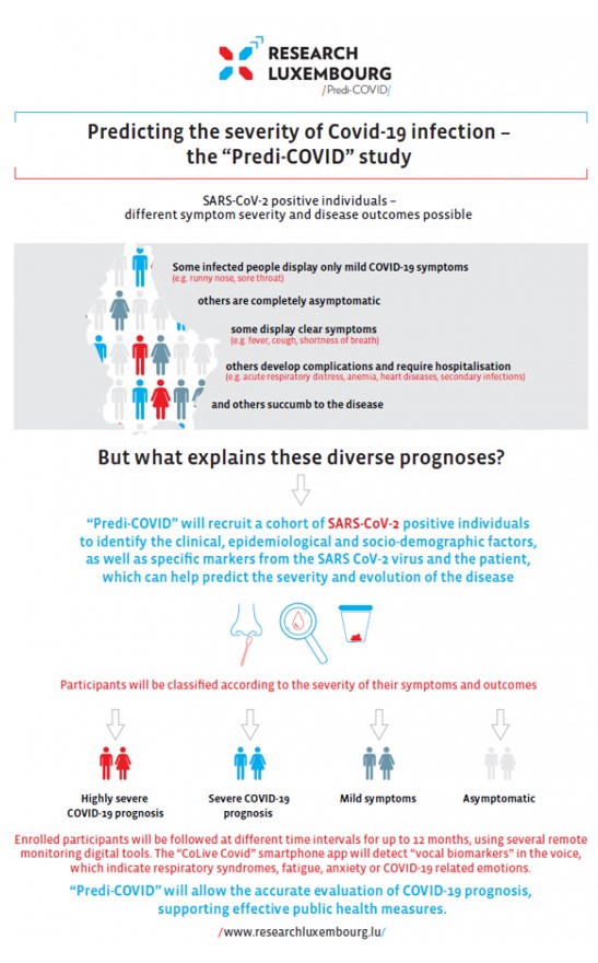 Predi-covid infographic: predicting the severity of Covid-19 infection 